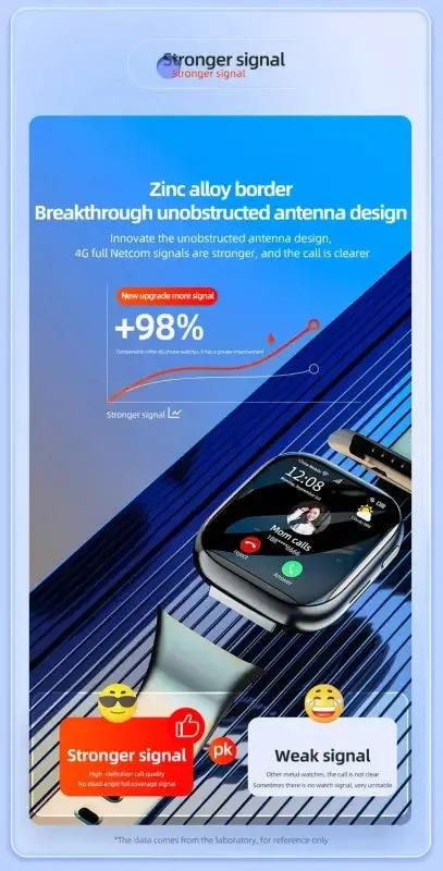 4 G Network Smartwatch